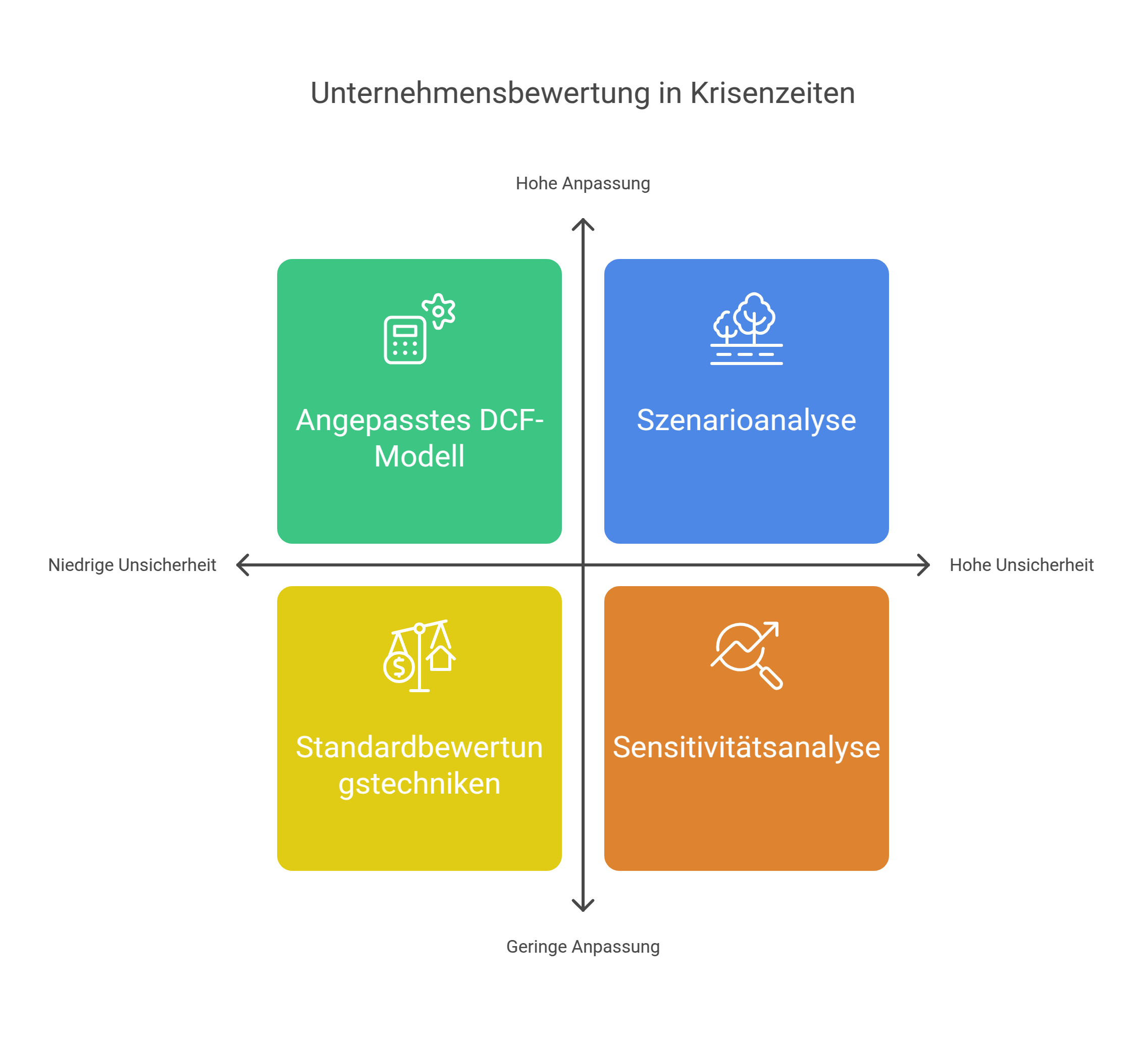 Unternehmensbewertung in Krisenzeiten Unternehmenskauf