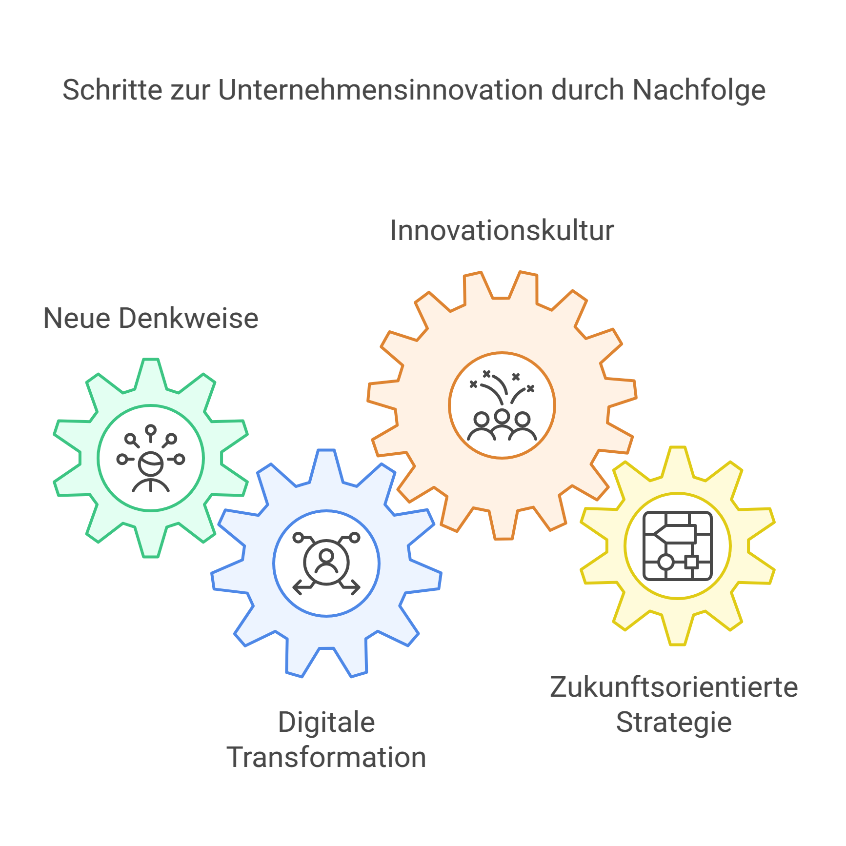 Nachfolge als Zukunftsprojekt Unternehmenskauf