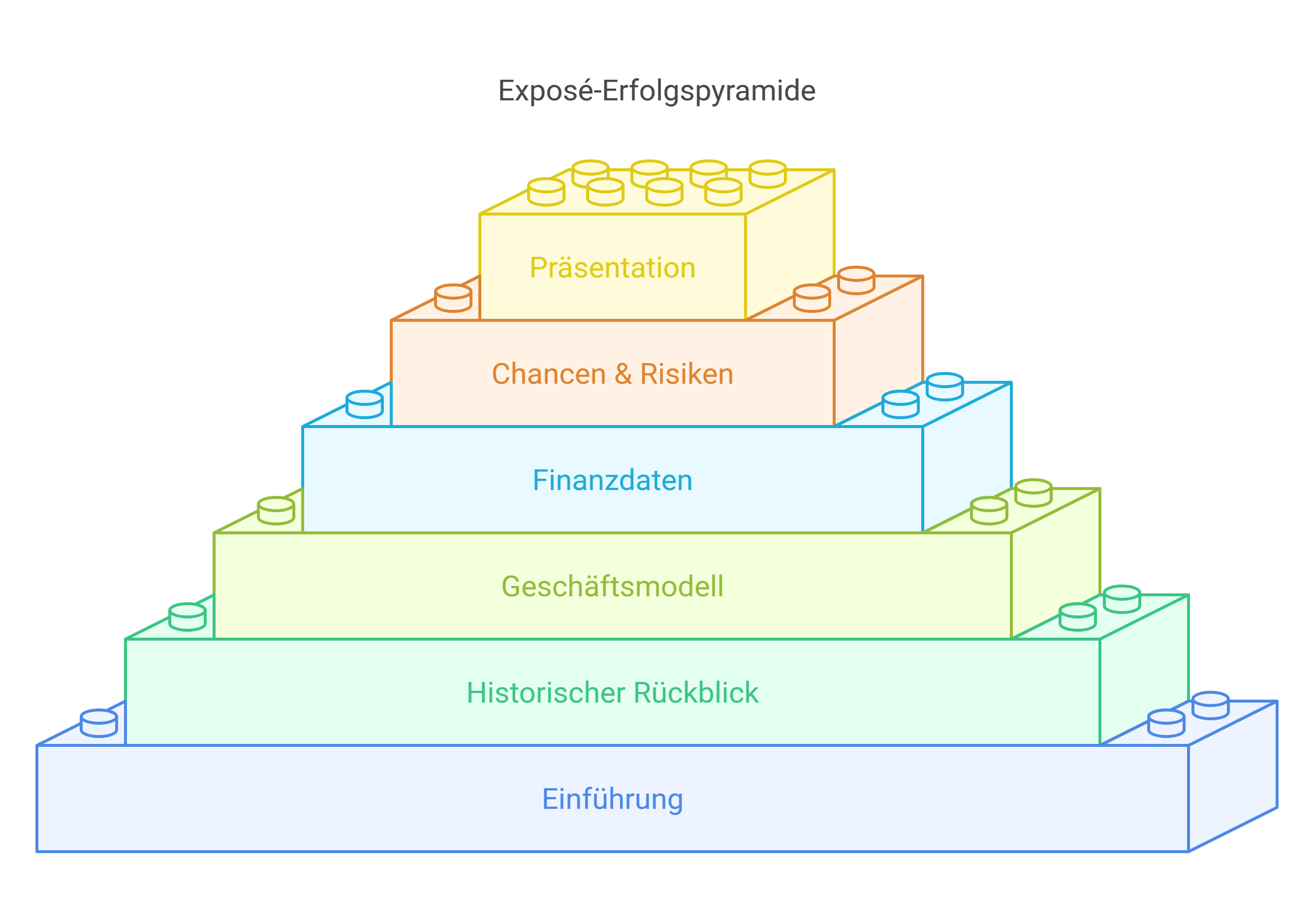 Unternehmensverkauf: Verkaufsprospekt erstellen Unternehmenskauf
