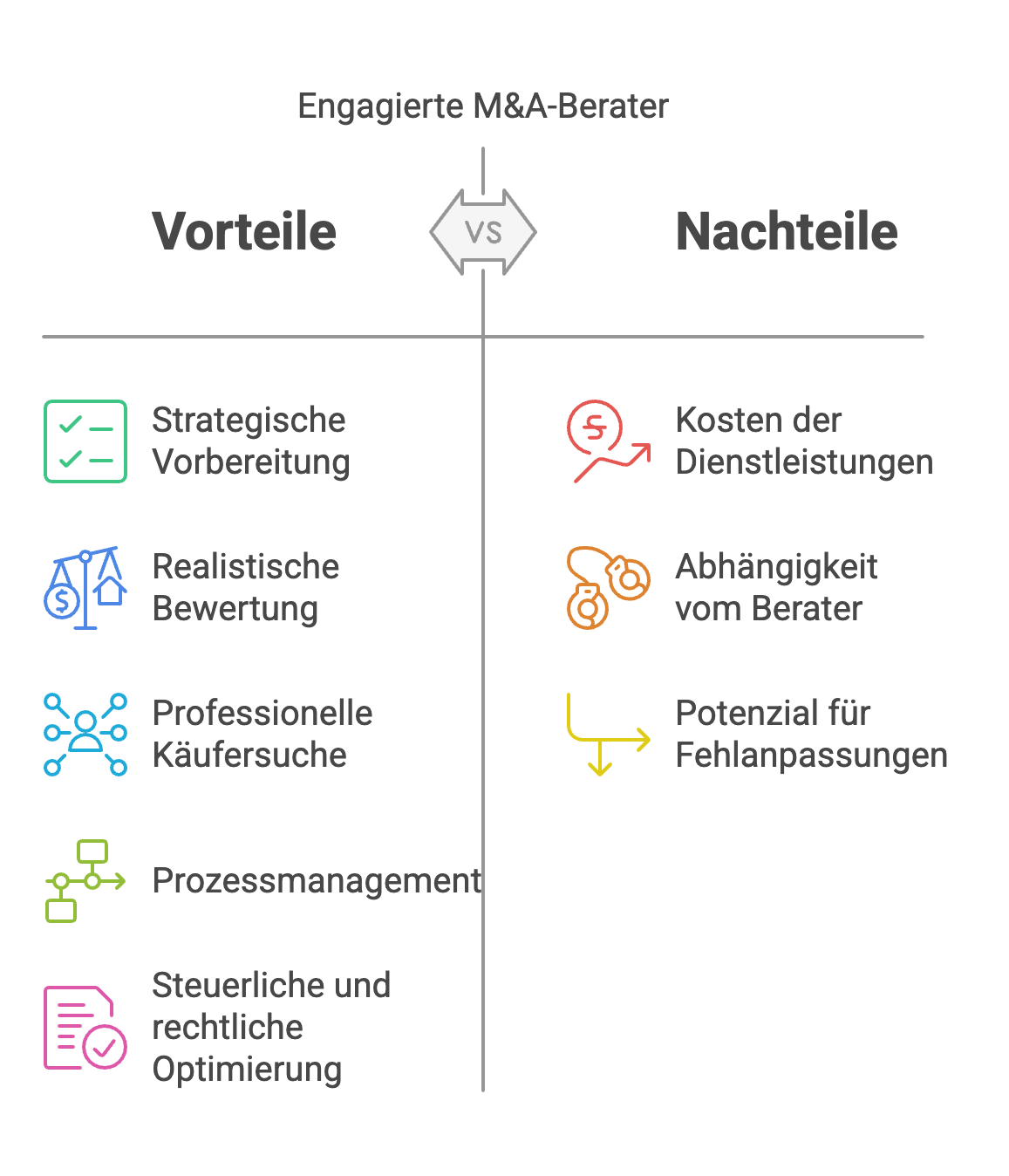 M&A-Berater als strategischer Partner: Wie Verkäufer von professioneller Unterstützung profitieren M&A-Berater als strategischer Partner: Wie Verkäufer von professioneller Unterstützung profitieren